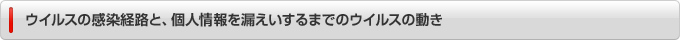 �E�C���X�̊����o�H�ƁA�l����R��������܂ł̃E�C���X�̓���
